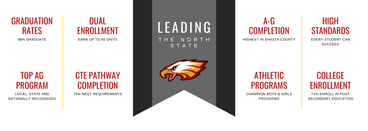 Leading The North State
